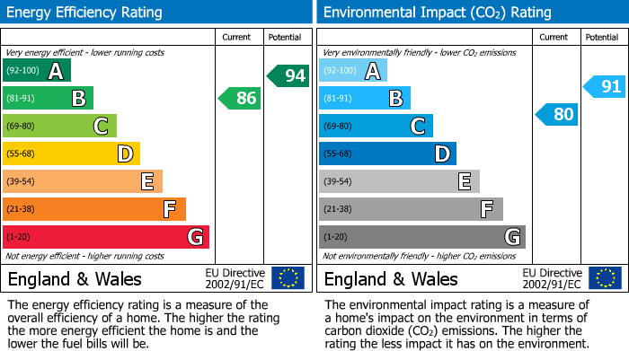 EPC for Portishead