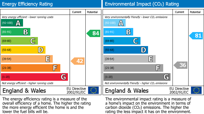 EPC for Portishead, Bristol, Somerset