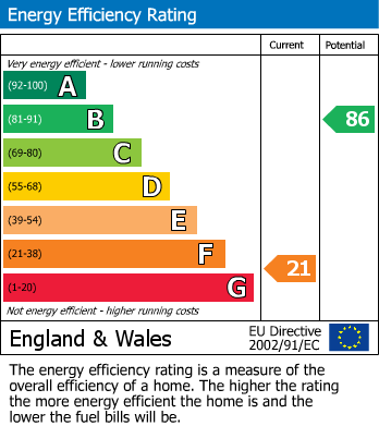 EPC for Haltwhistle, Northumberland