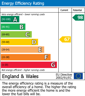 EPC for Alston, Cumbria