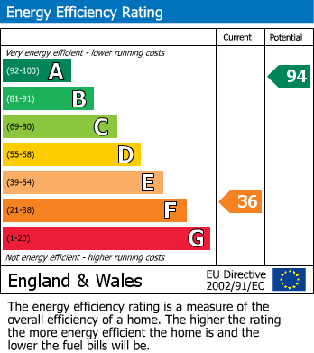 EPC for West Woodburn, Northumberland