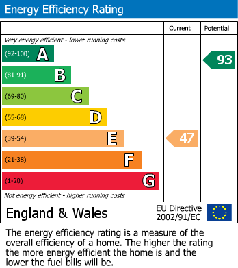 EPC for Rowledge, Farnham, Surrey