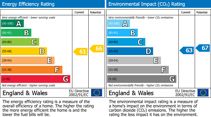 EPC for Deanway, Chalfont St. Giles, HP8