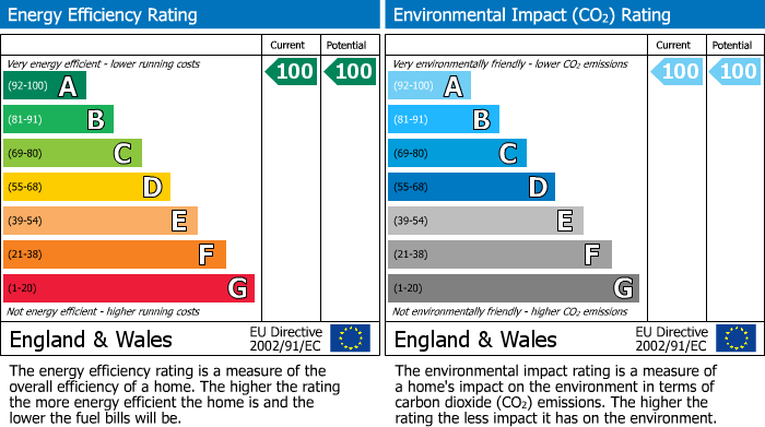 EPC for Bagley Street, Wilton Park, HP9