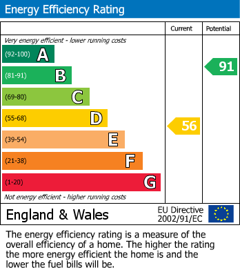 EPC for Diddington Close, Bletchley, Milton Keynes