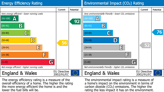 EPC for Medhurst, Two Mile Ash, Milton Keynes, MK8