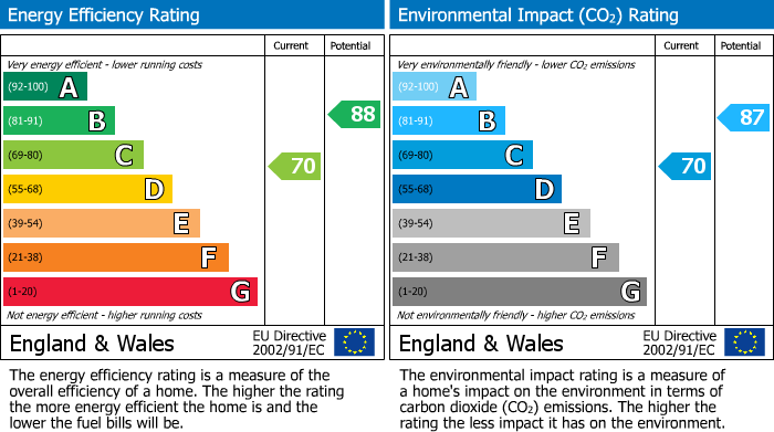 EPC for Greenfield Drive, Uckfield