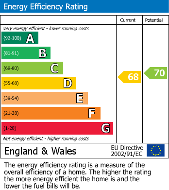 EPC for Whitehill Road, Crowborough