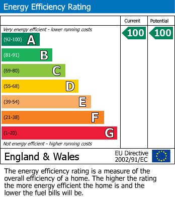 EPC for Woodpecker Avenue, Midsomer Norton, Radstock