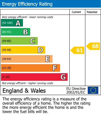 EPC for Fosseway South, Midsomer Norton, Radstock