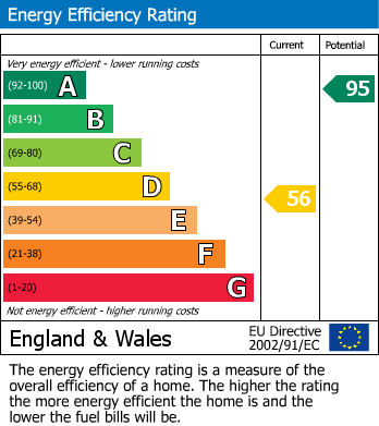 EPC for Eastcourt Road, Temple Cloud, Bristol