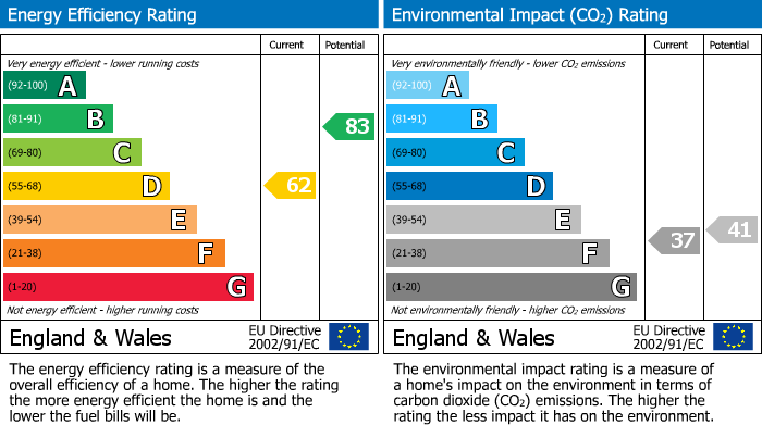 EPC for Millards Hill, Midsomer Norton, Radstock