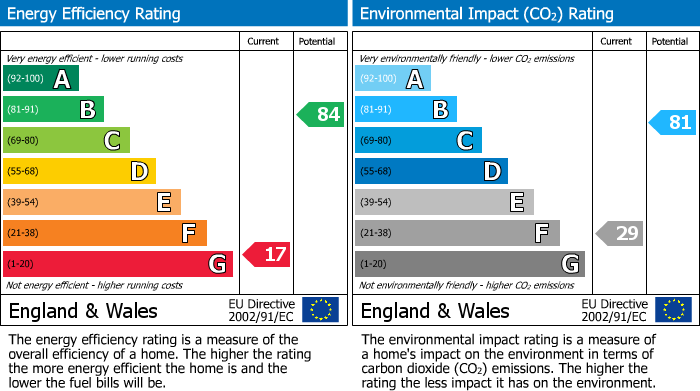 EPC for Stockbridge Road, Winchester, SO22
