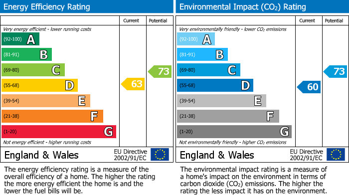EPC for King Alfred Terrace, Winchester, SO23