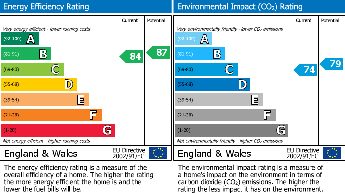 EPC for Bereweeke Avenue, Winchester, SO22