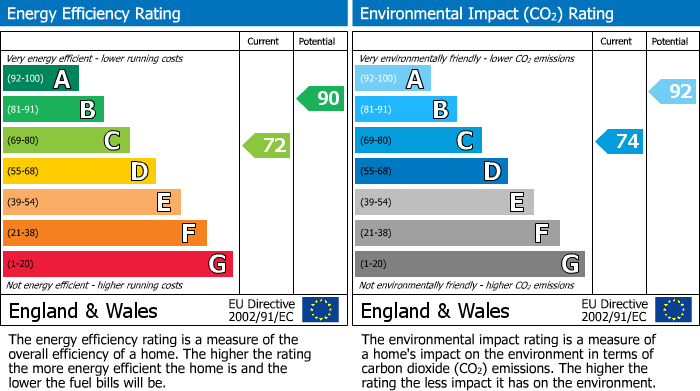 EPC for St. Johns Street, Winchester, SO23