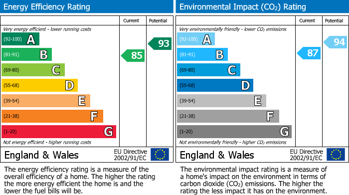 EPC for Romsey Road, Winchester, SO22