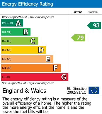 EPC for Little Baddow, Chelmsford, Essex