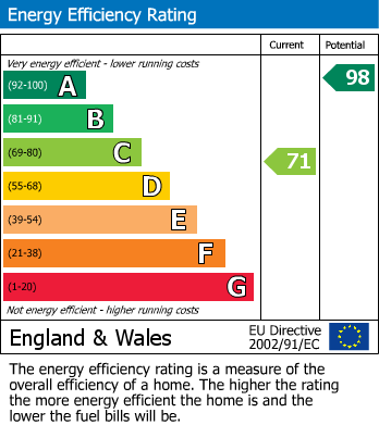 EPC for Old Moulsham, Chelmsford, Essex