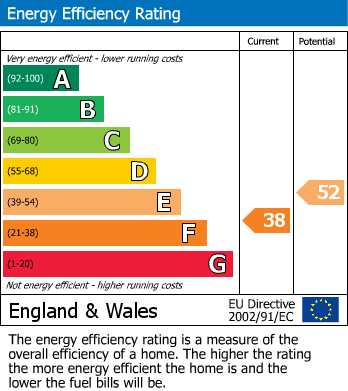 EPC for Great Baddow, Chelmsford, Essex