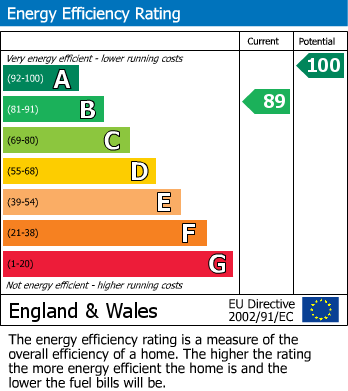 EPC for Danbury, Chelmsford, Essex