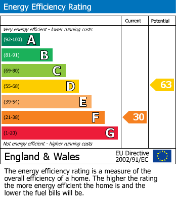 EPC for Mansfield Road, Edwinstowe, Mansfield
