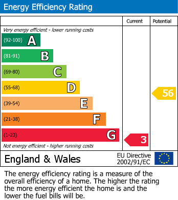EPC for Kirklington Road, Eakring, Newark