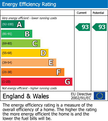 EPC for Berry Hill Lane, Mansfield