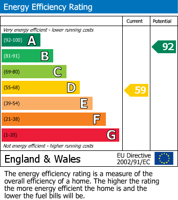 EPC for Edlesborough, Dunstable, Buckinghamshire