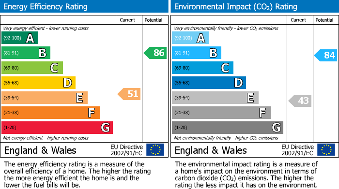 EPC for Studham, Dunstable, Central Bedfordshire