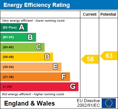 EPC for Cannon Hill, Southgate, N14