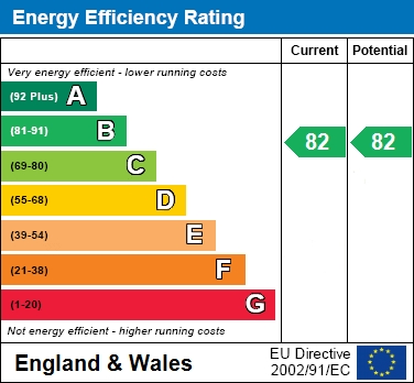 EPC for Cavendish Place, Aldykes, AL10