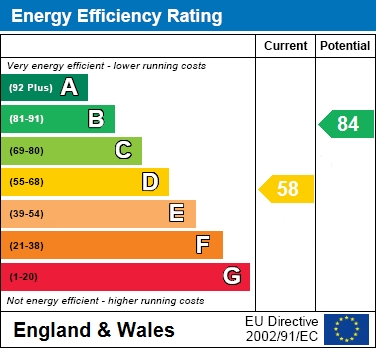 EPC for Charlton Lane, Charlton