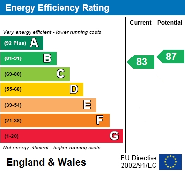 EPC for Victors Way, High Barnet, EN5