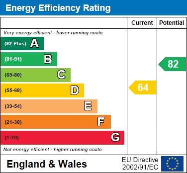 EPC for Amberden Avenue, Finchley, N3