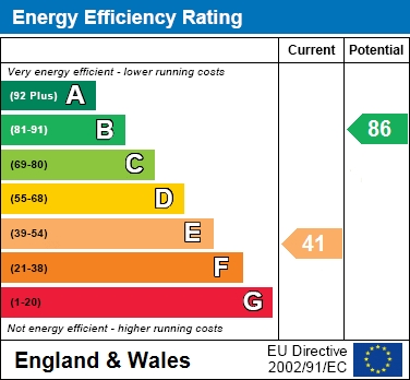 EPC for Great North Road, High Barnet