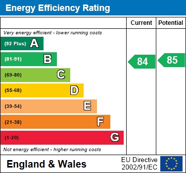 EPC for Platinum House, Harrow On The Hill, HA1