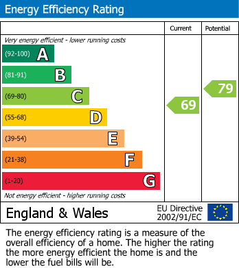 EPC for 8 Taylors Court 1 Monk Street, Newcastle upon Tyne, Tyne and Wear, NE1 5XD, UK