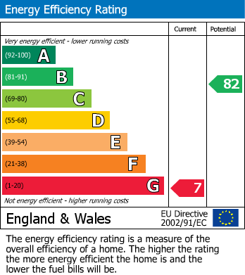 EPC