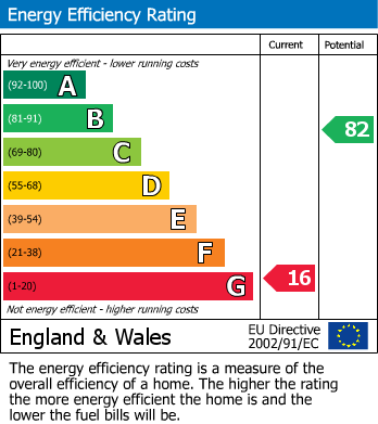 EPC