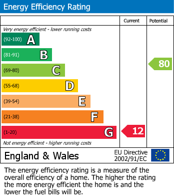 EPC