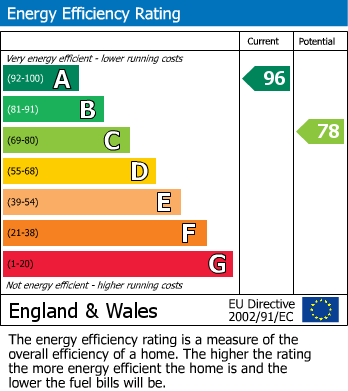 EPC