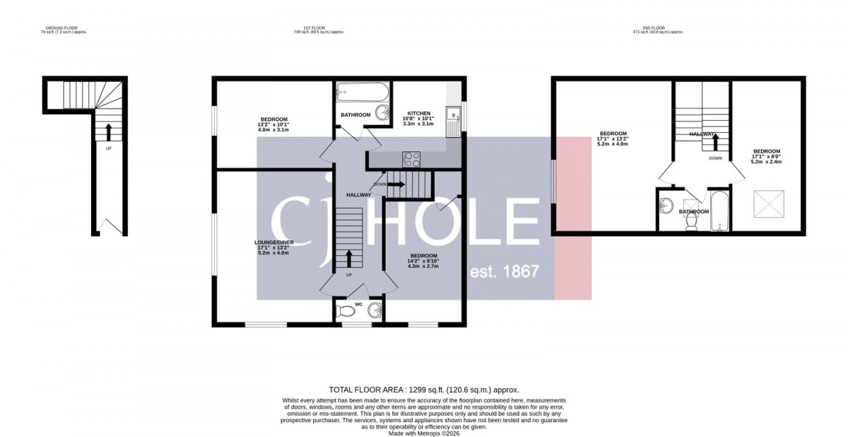 Bristol, Bristol, City of