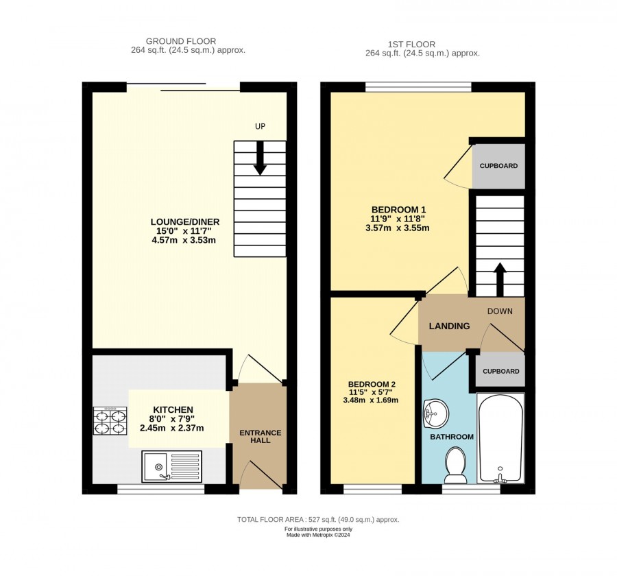 Stoke Gifford, Bristol, South Gloucestershire