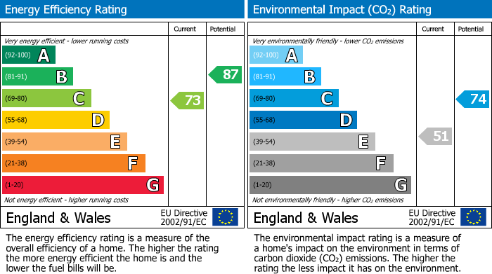 EPC for Bakewell Drive, Top Valley, Nottingham