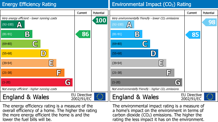 EPC for Longdale Lane, Ravenshead, Nottinghamshire