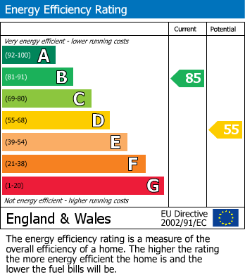 EPC for The Wells Road, Nottingham