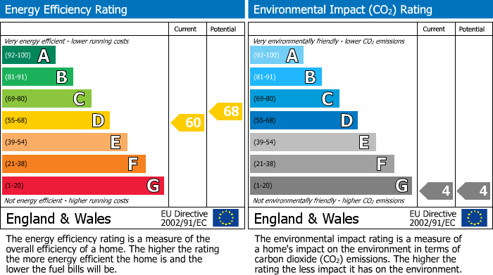 EPC for Richmond Road, Kirkby-In-Ashfield, Nottinghamshire