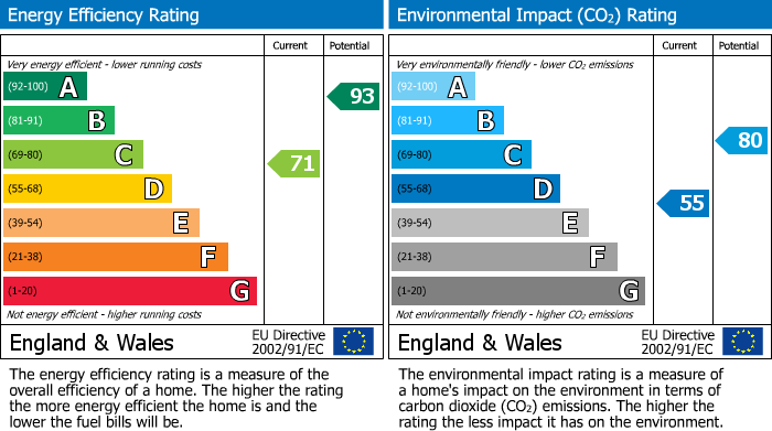 EPC for North Kelsey, Market Rasen