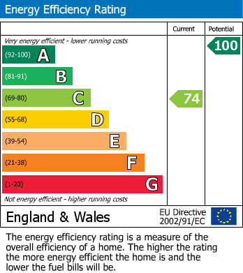EPC for North Killingholme, N.E Lincolnshire